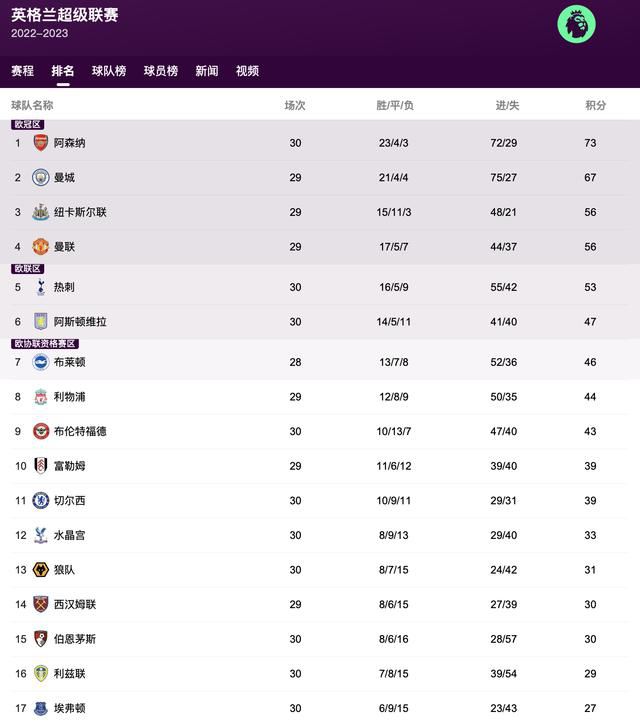 至1945年，其在编人员已达3497人。